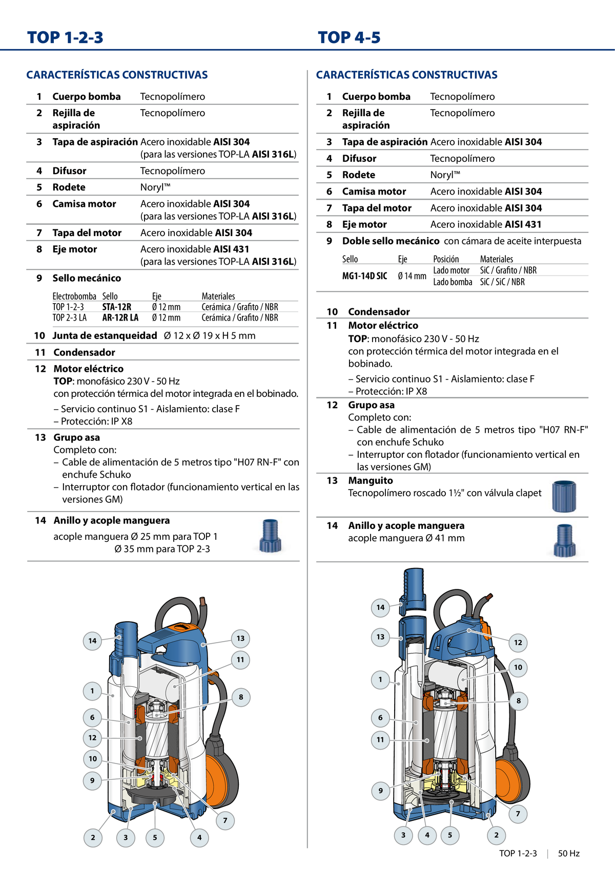 Bomba Sumergible Drenaje (Aguas Claras/Piscina) 0,5 HP PEDROLLO TOP2 (220V) - 1 1/4"
