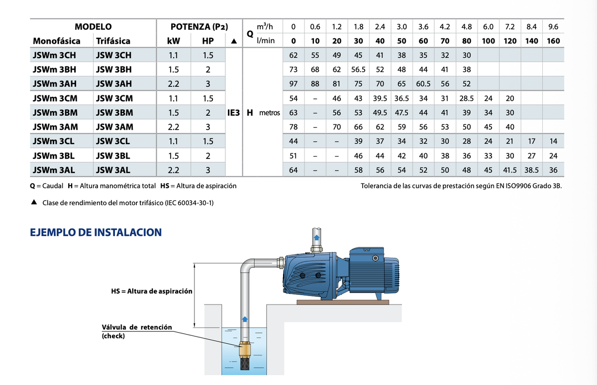 Bomba Autocebante JET 2 HP PEDROLLO JSWm/3BH (220V)