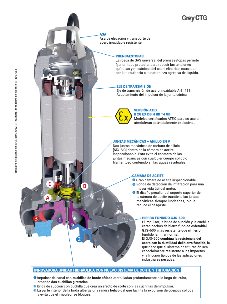 Bomba Sumergible Trituradora CTG (Aguas Negras/Trapos) 20 HP ZENIT DRG 2000/2/80 G0HT5 (400/700V) - DN80