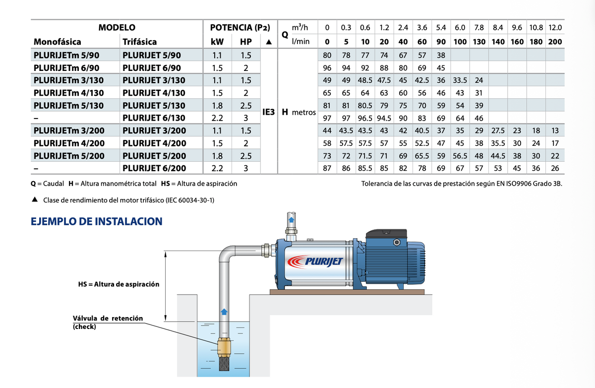 Bomba Multietapa Autocebante FULL Inox 2 HP PEDROLLO PLURIJET 4/130 (400V)